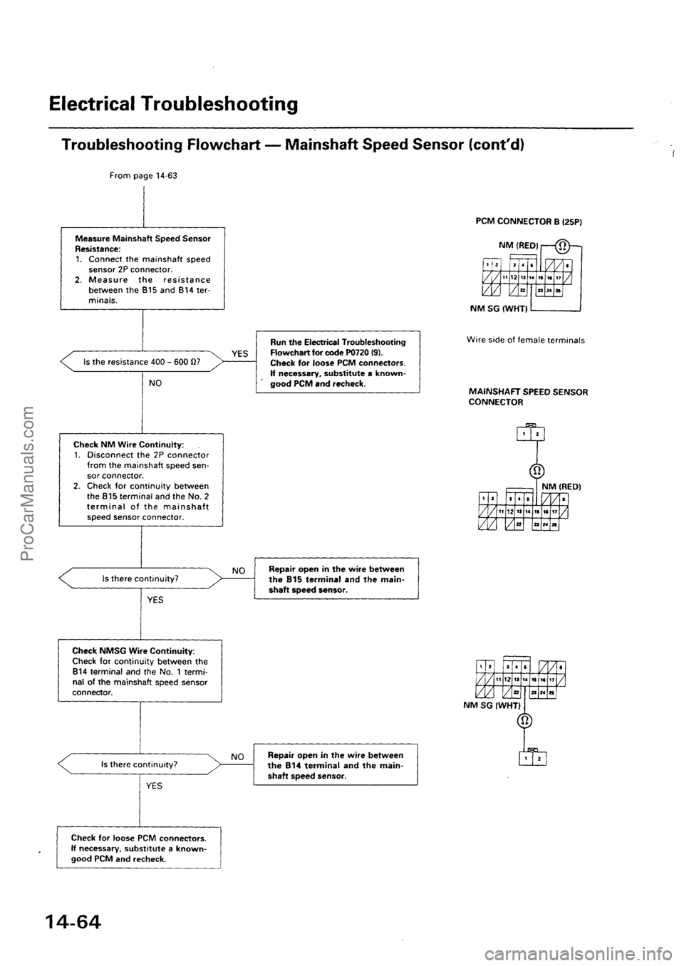 ACURA EL 1997  Service Repair Manual ProCarManuals.com 