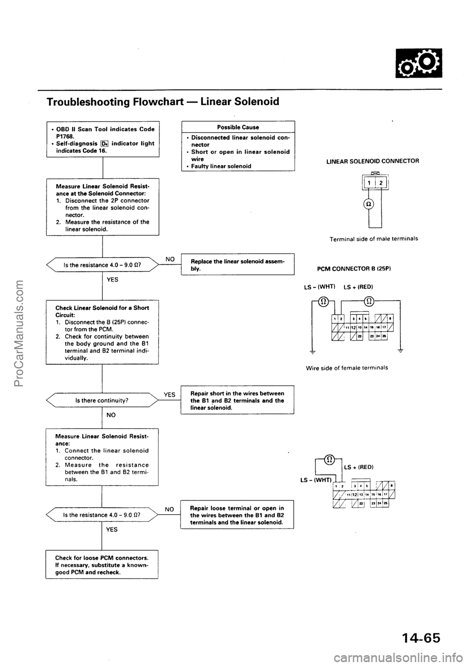 ACURA EL 1997  Service Repair Manual ProCarManuals.com 
