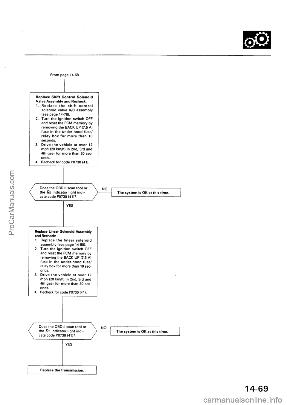 ACURA EL 1997  Service Repair Manual ProCarManuals.com 