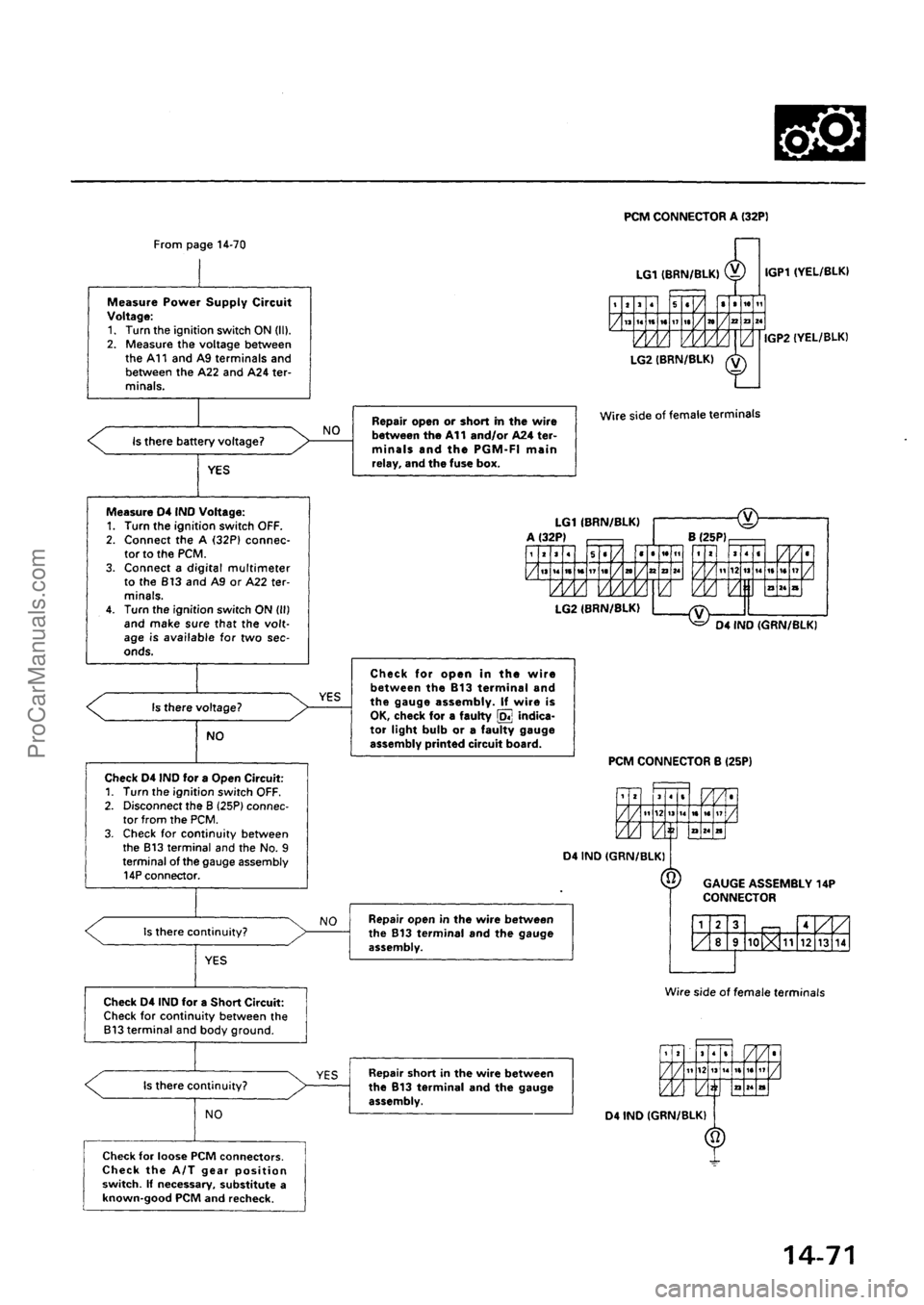 ACURA EL 1997  Service Repair Manual ProCarManuals.com 