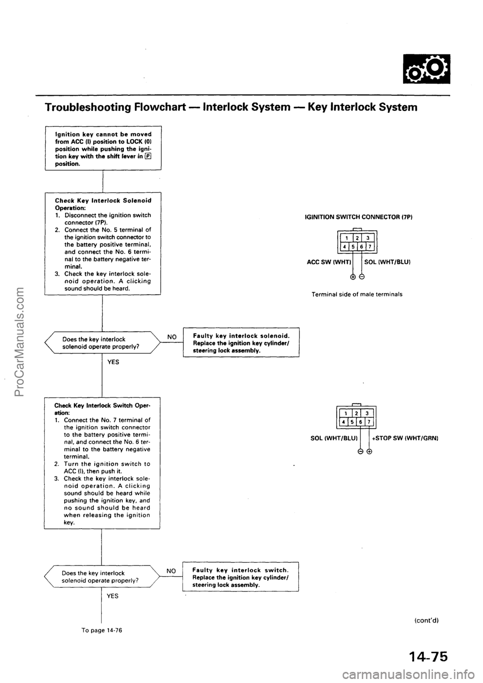 ACURA EL 1997  Service Repair Manual ProCarManuals.com 