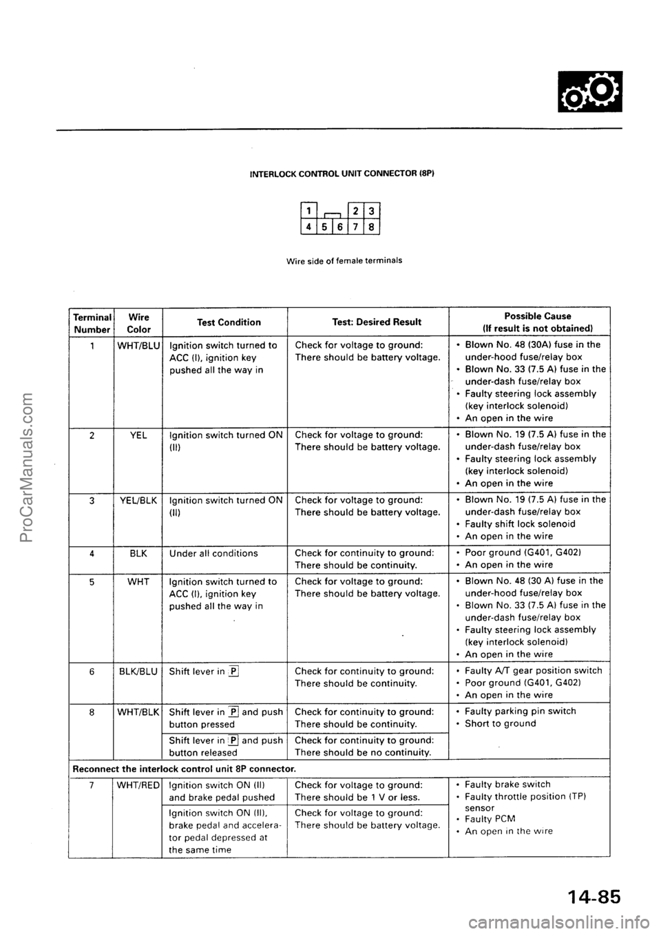 ACURA EL 1997  Service Repair Manual ProCarManuals.com 