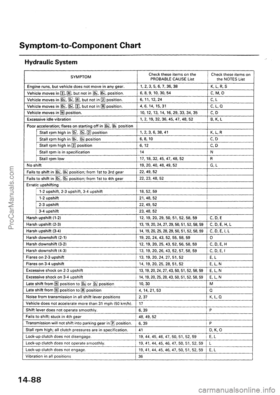 ACURA EL 1997  Service Repair Manual ProCarManuals.com 