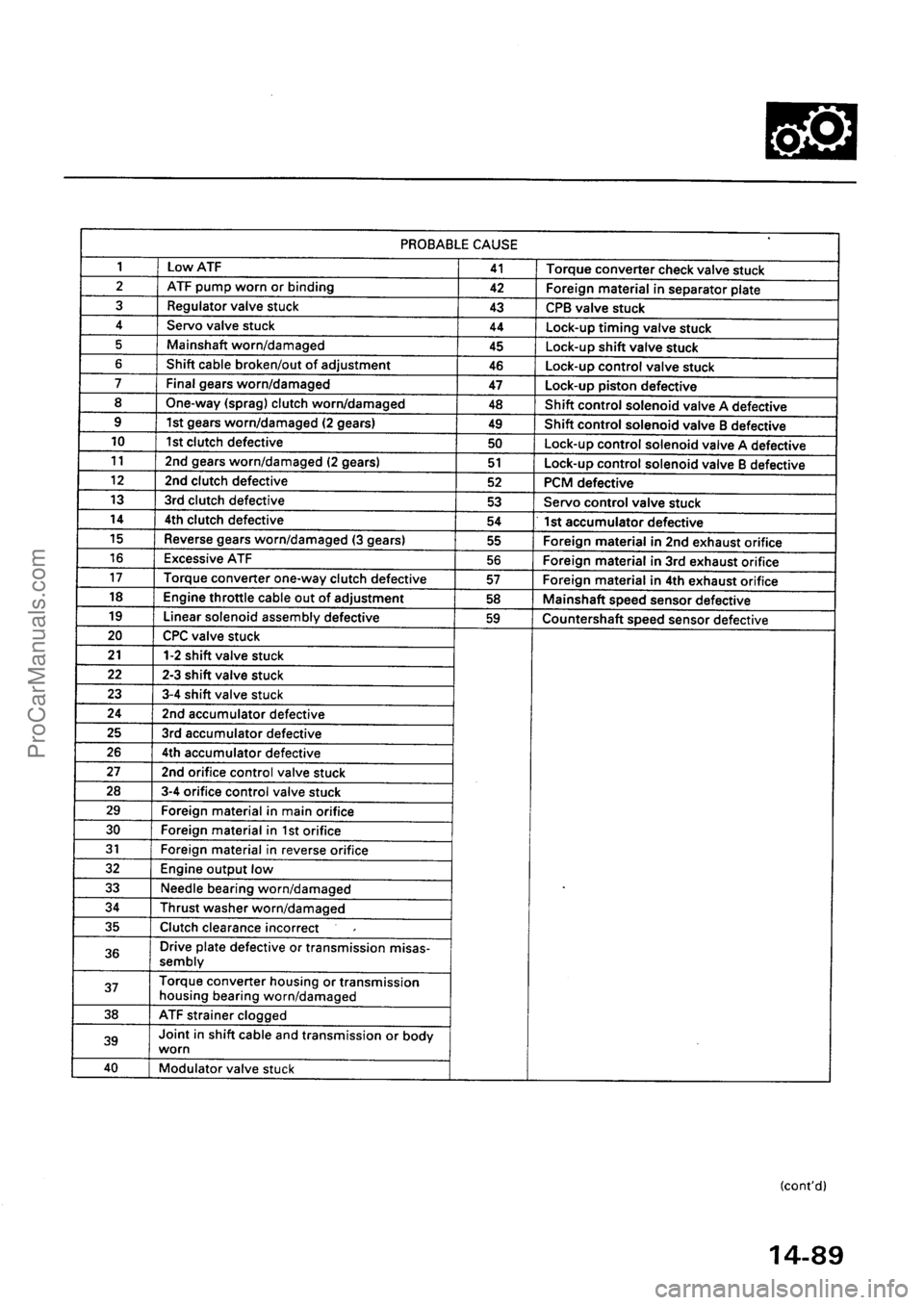 ACURA EL 1997  Service Repair Manual ProCarManuals.com 