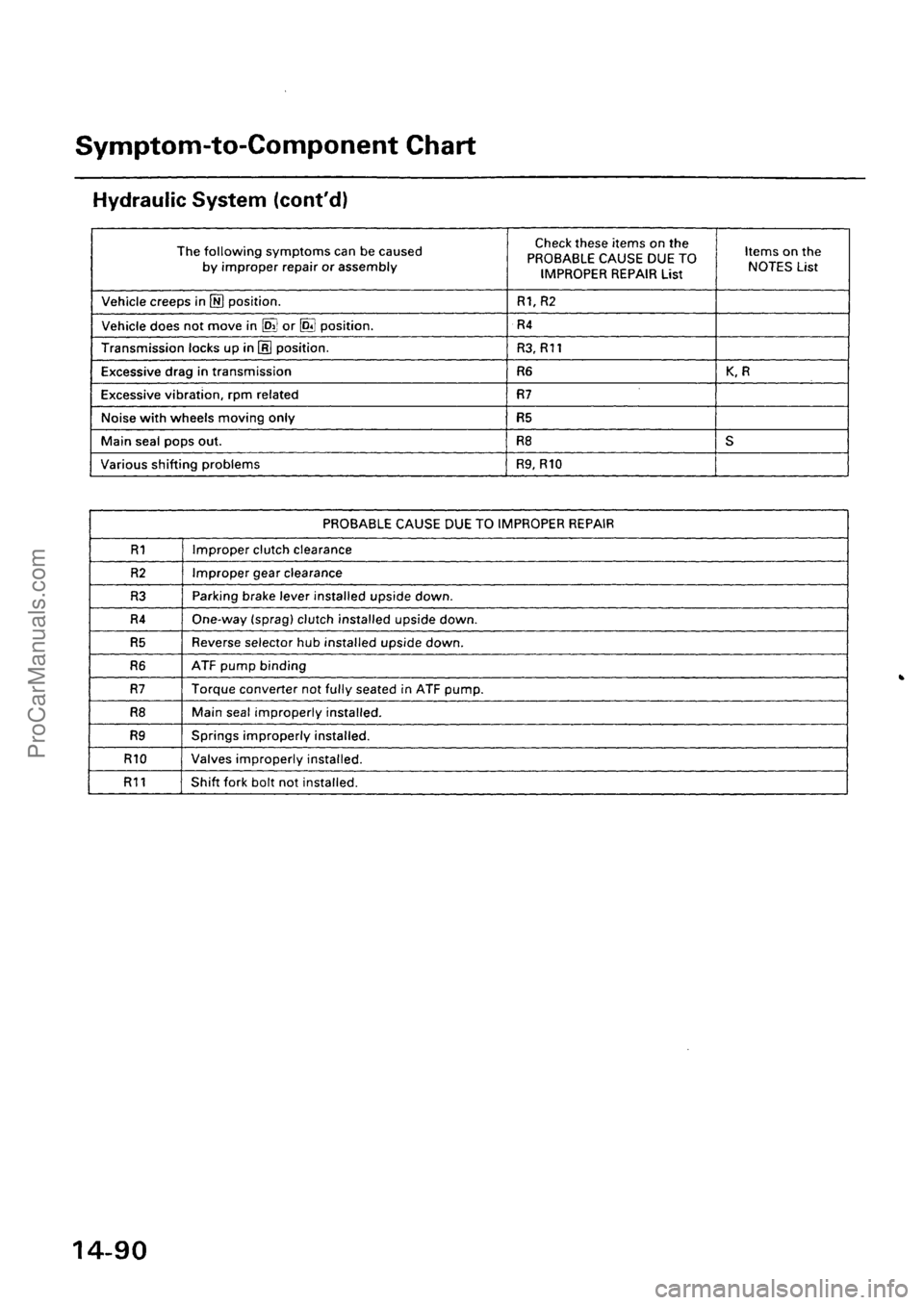 ACURA EL 1997  Service Repair Manual ProCarManuals.com 