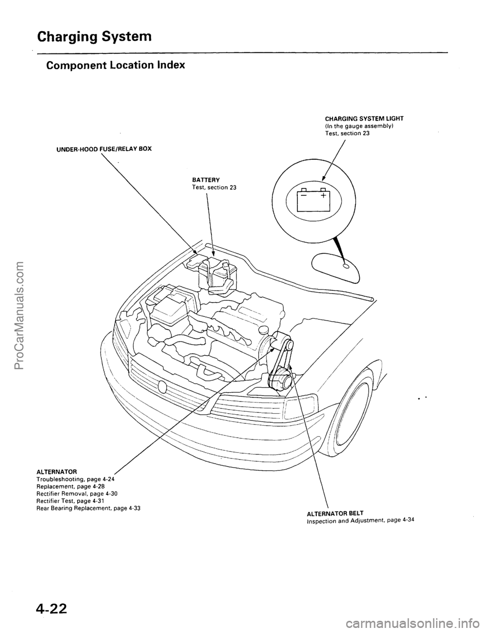 ACURA EL 1997  Service Repair Manual ProCarManuals.com 