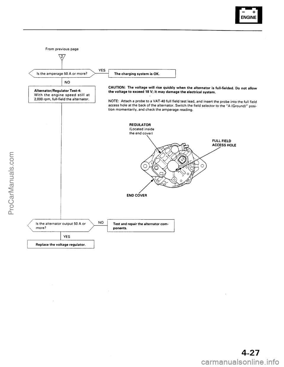 ACURA EL 1997  Service Repair Manual ProCarManuals.com 