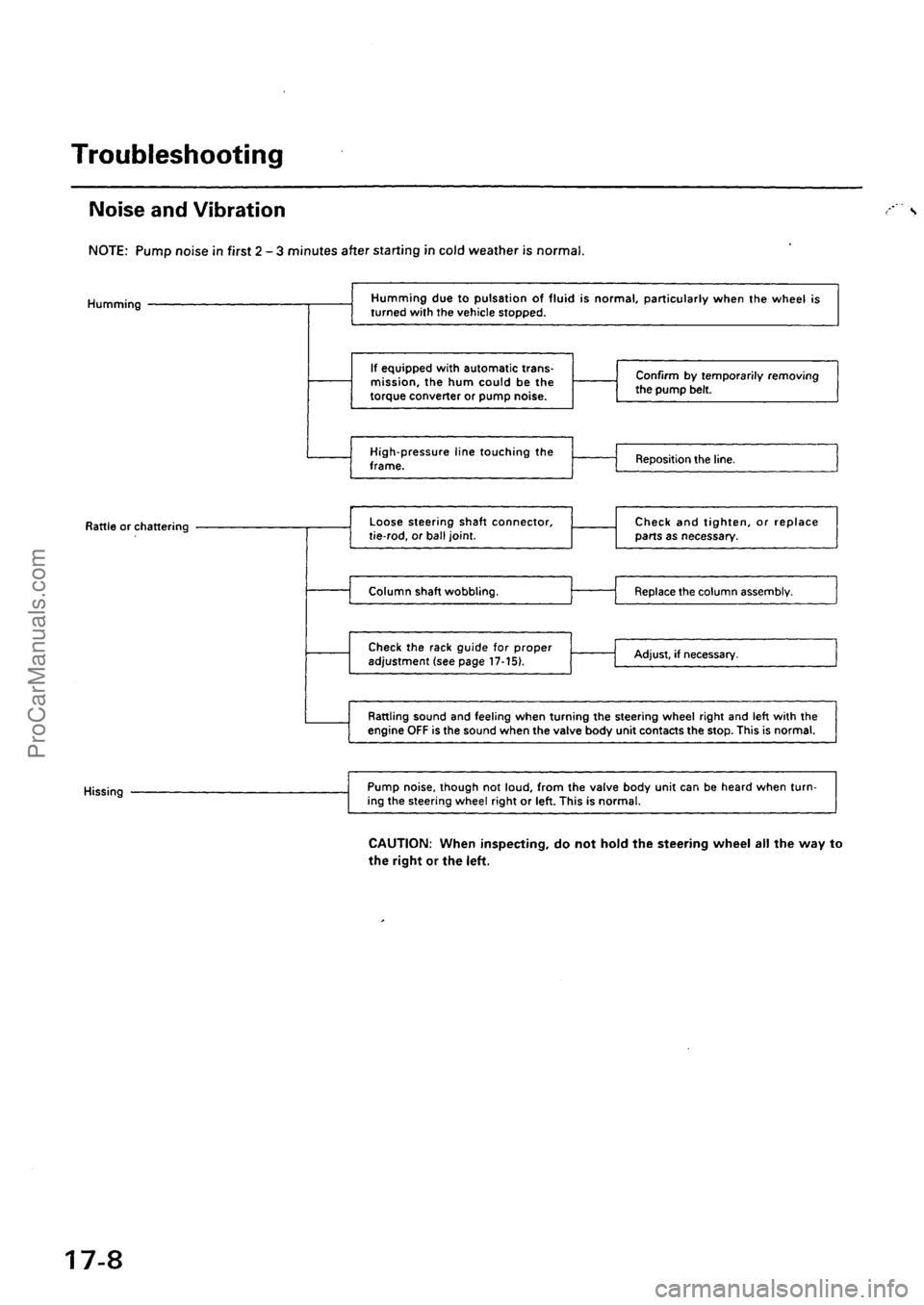 ACURA EL 1997  Service Repair Manual ProCarManuals.com 