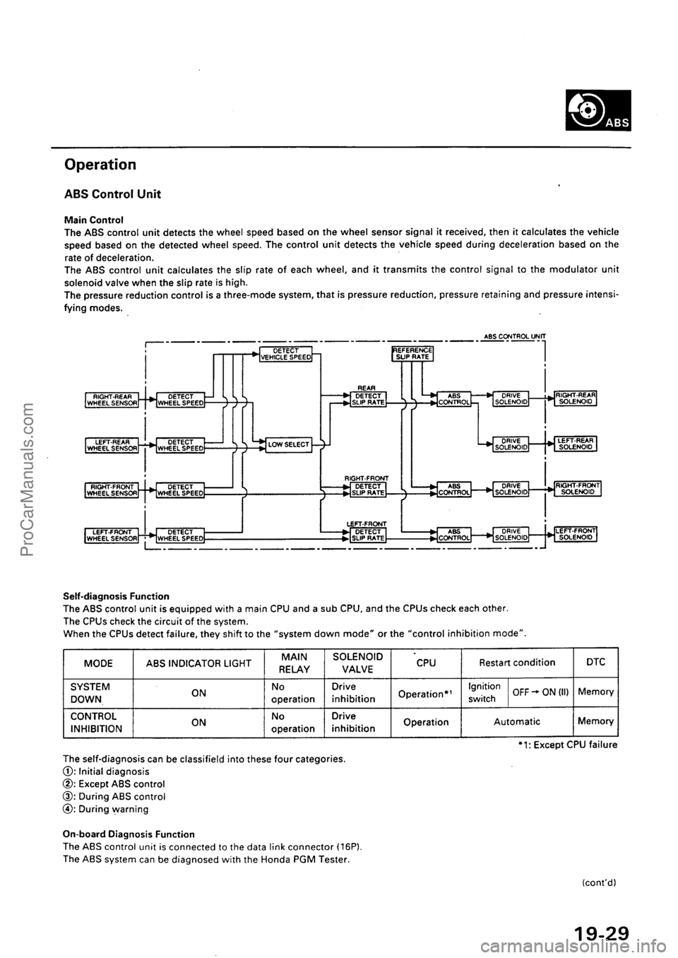 ACURA EL 1997  Service Repair Manual ProCarManuals.com 