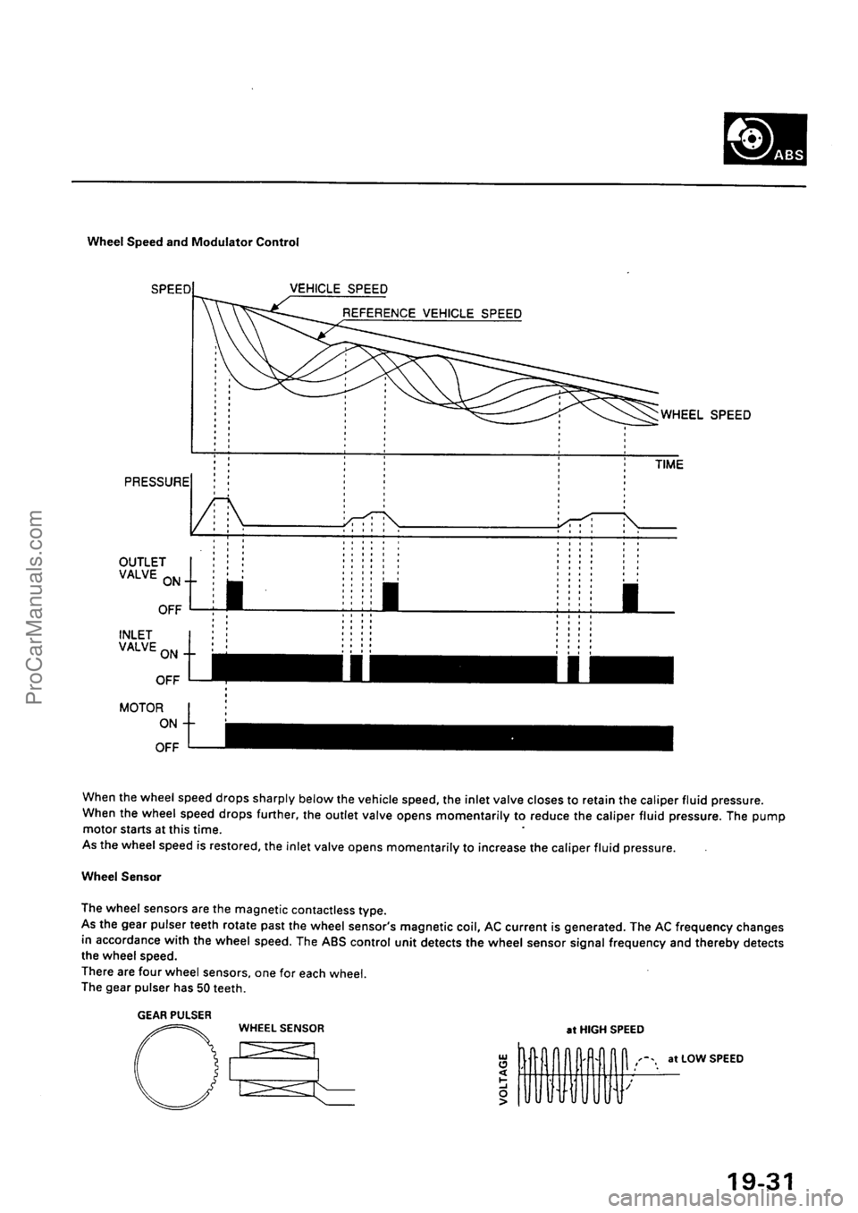 ACURA EL 1997  Service Repair Manual ProCarManuals.com 