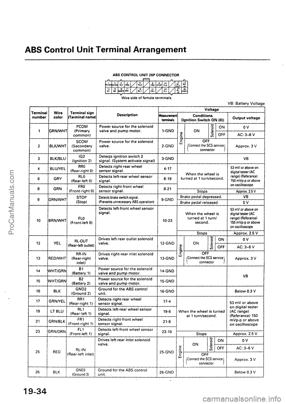 ACURA EL 1997  Service Repair Manual ProCarManuals.com 