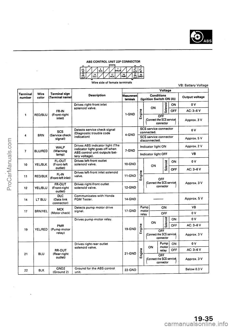 ACURA EL 1997  Service Repair Manual ProCarManuals.com 