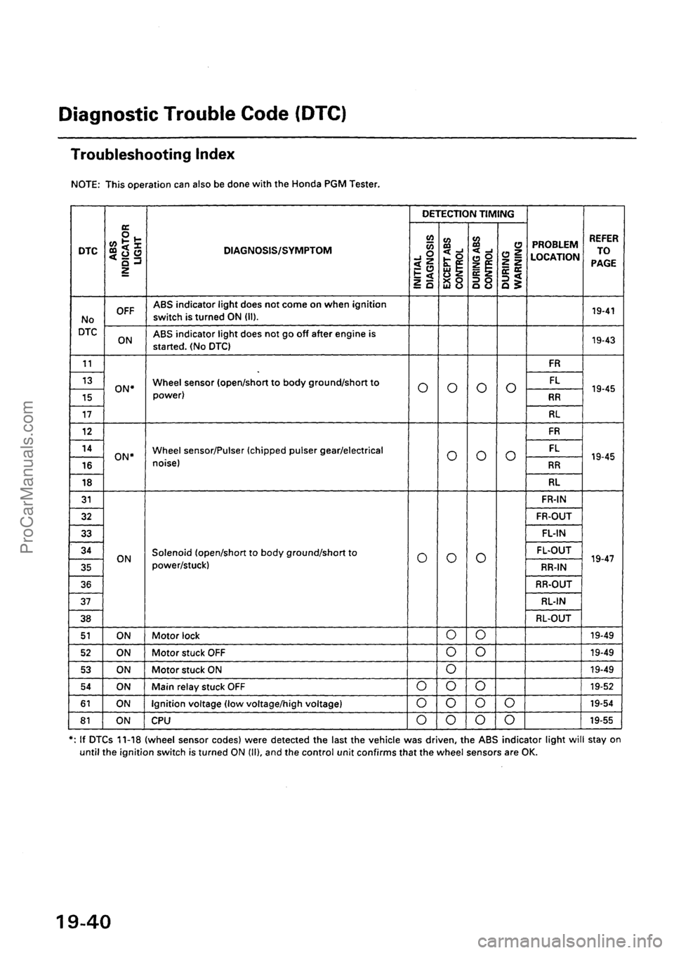 ACURA EL 1997  Service Repair Manual ProCarManuals.com 