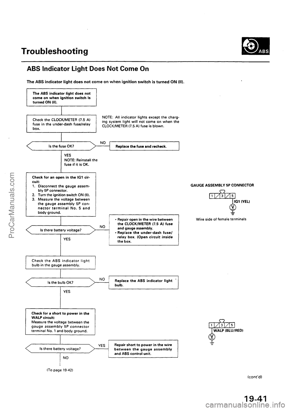 ACURA EL 1997  Service Repair Manual ProCarManuals.com 