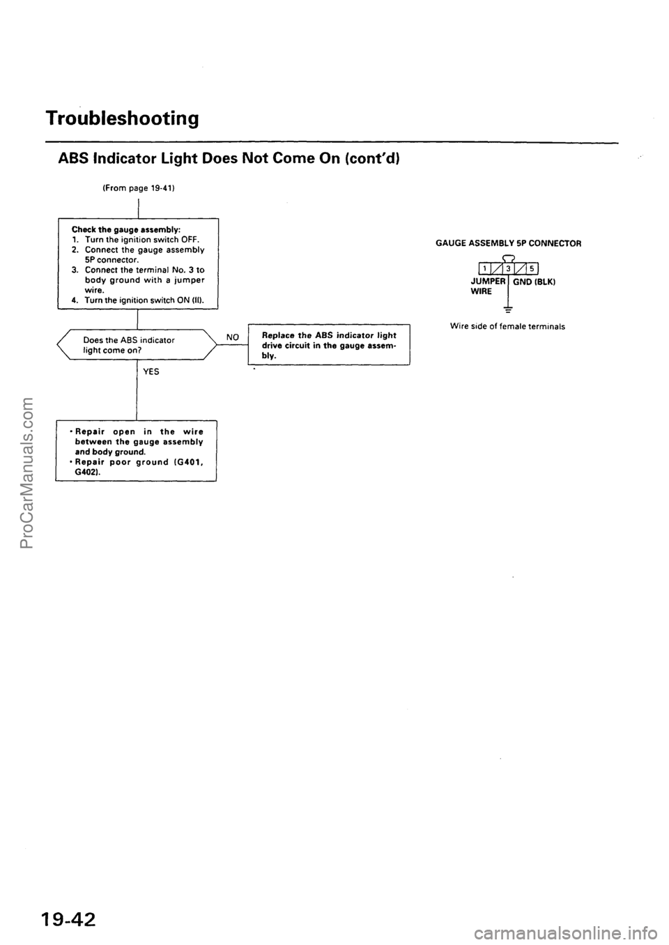 ACURA EL 1997  Service Repair Manual ProCarManuals.com 
