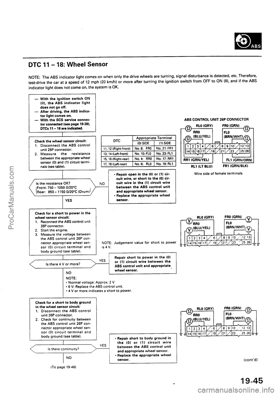 ACURA EL 1997  Service Repair Manual ProCarManuals.com 