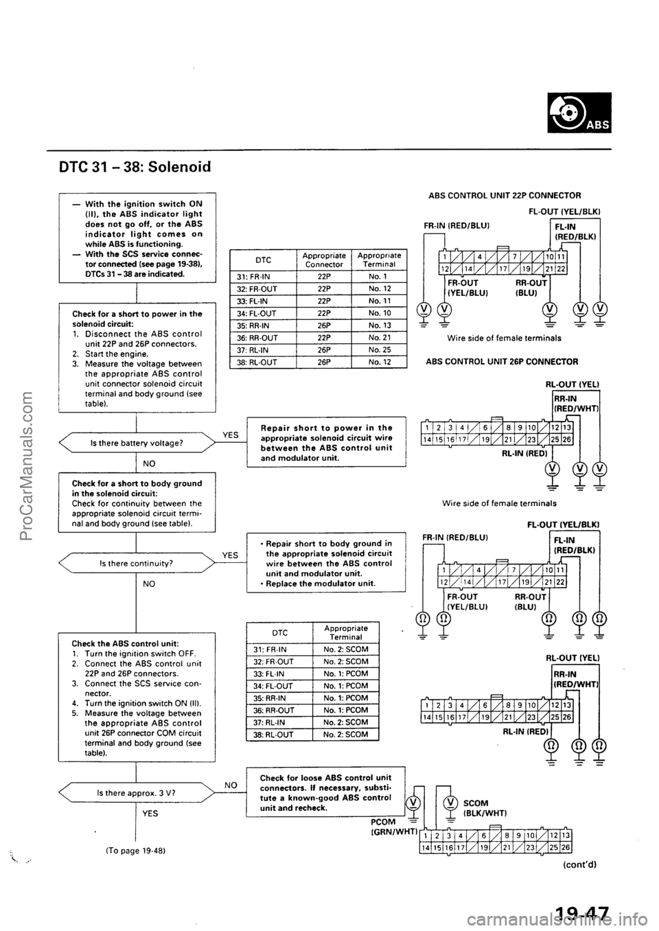 ACURA EL 1997  Service Repair Manual ProCarManuals.com 