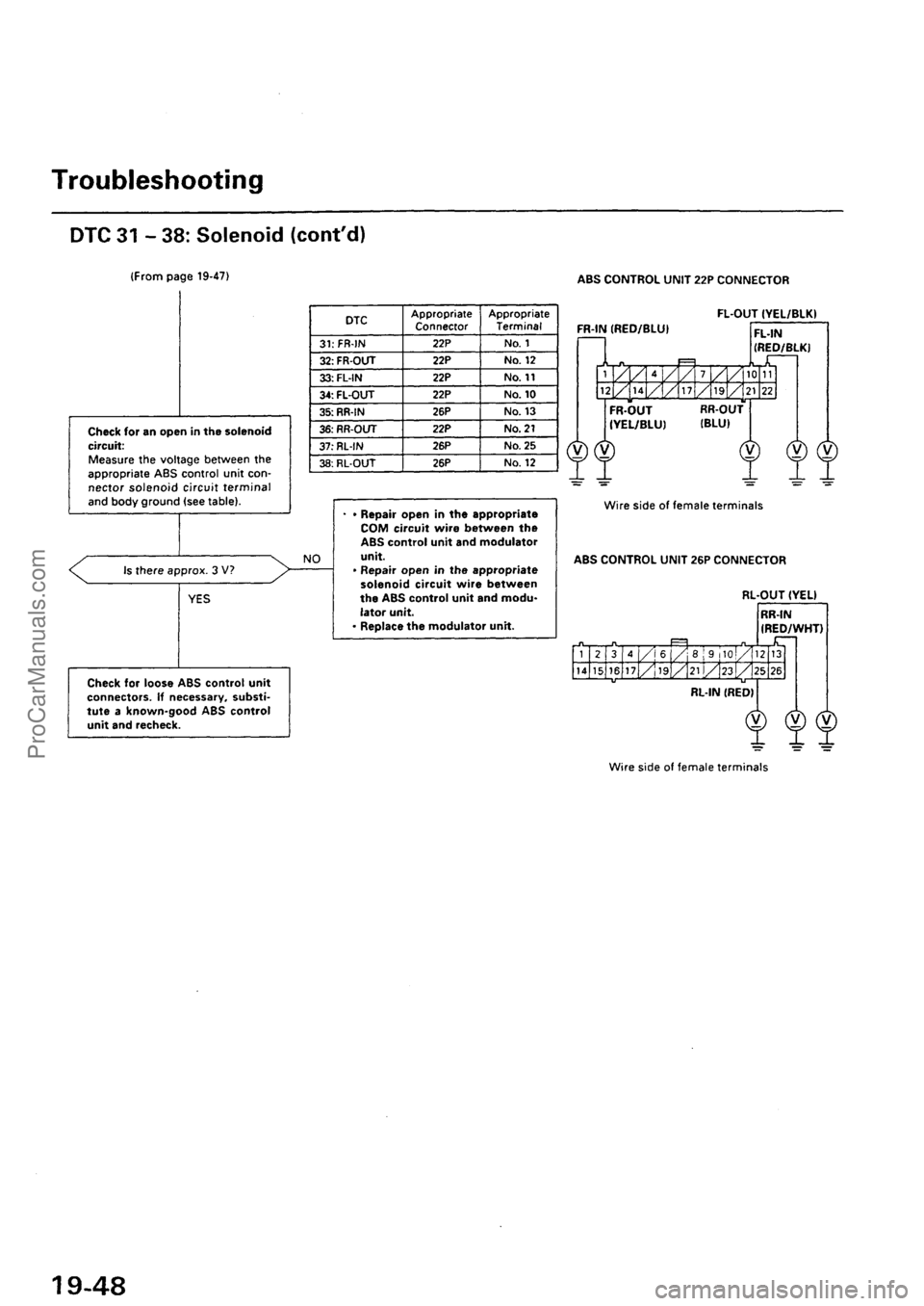 ACURA EL 1997  Service Repair Manual ProCarManuals.com 
