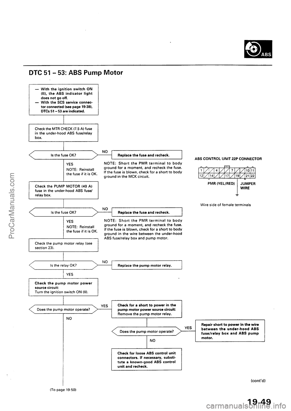 ACURA EL 1997  Service Repair Manual ProCarManuals.com 