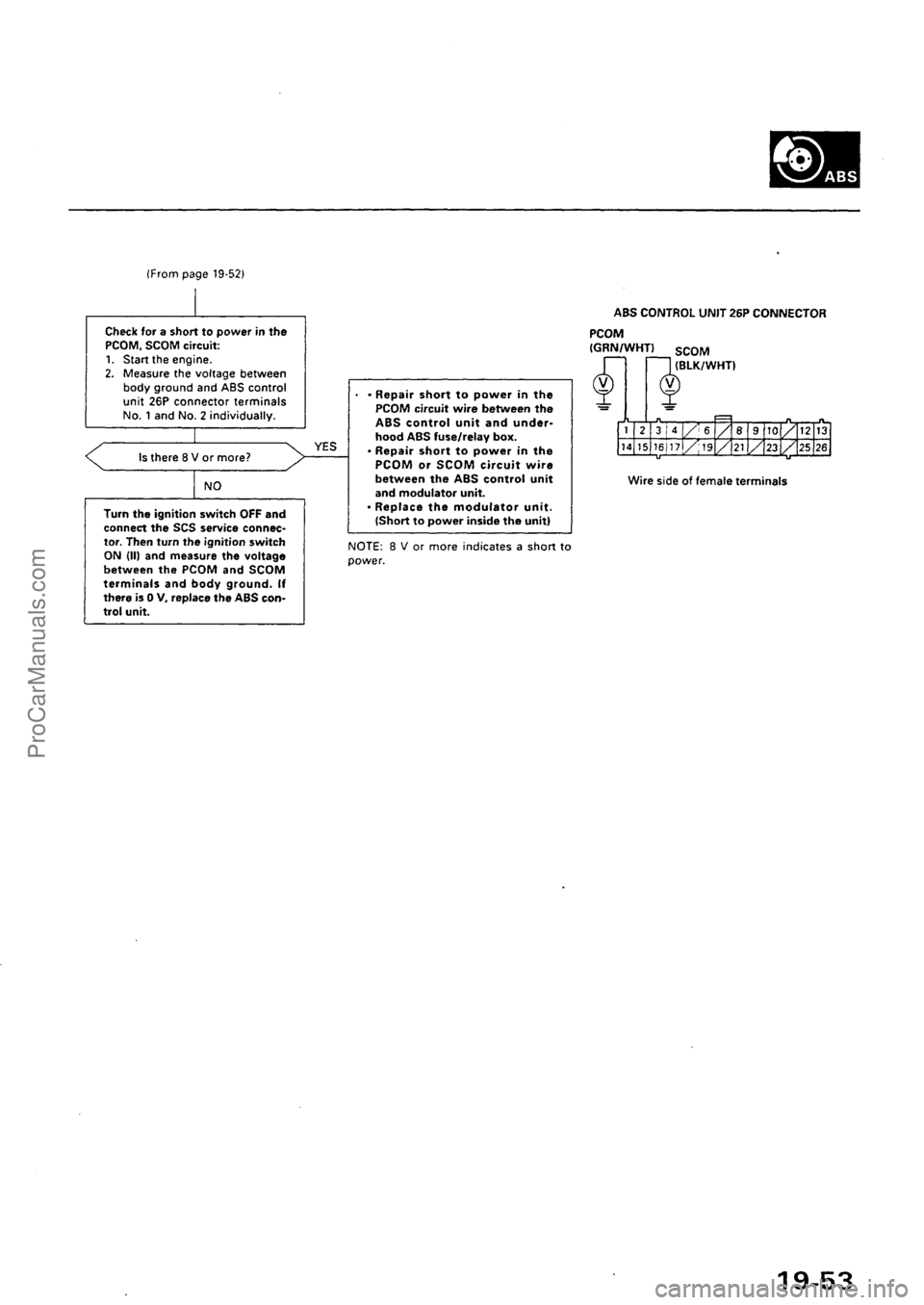 ACURA EL 1997  Service Repair Manual ProCarManuals.com 