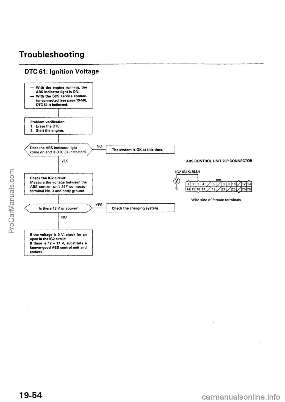 ACURA EL 1997  Service Repair Manual ProCarManuals.com 