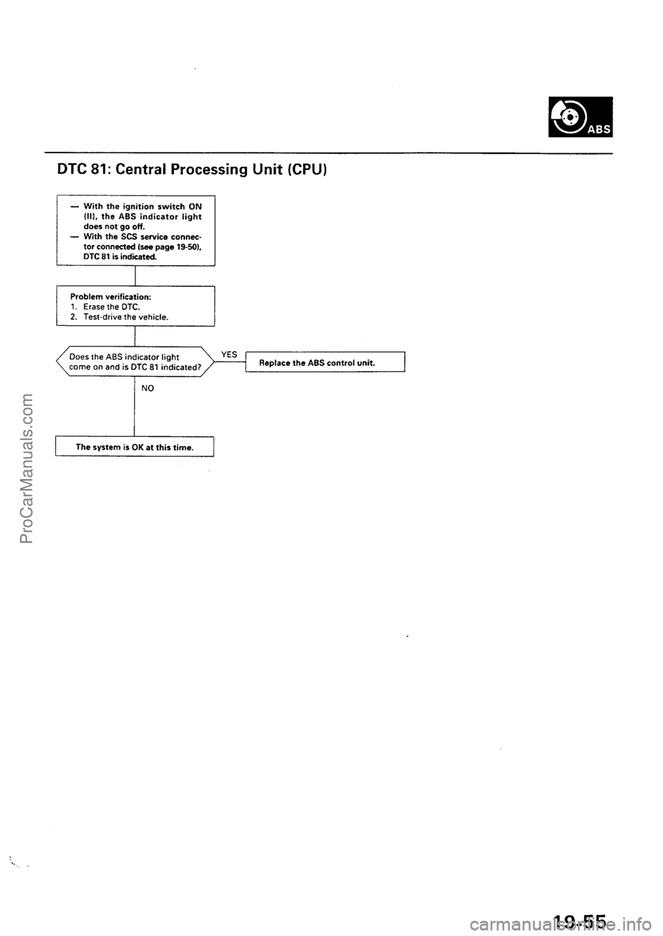ACURA EL 1997  Service Repair Manual ProCarManuals.com 