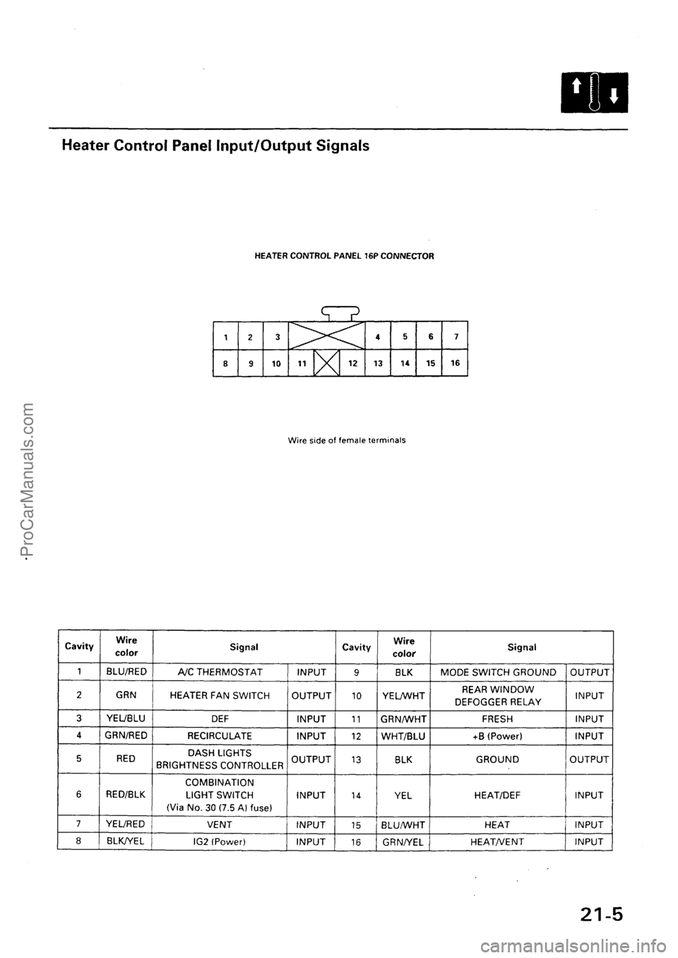 ACURA EL 1997  Service Repair Manual ProCarManuals.com 