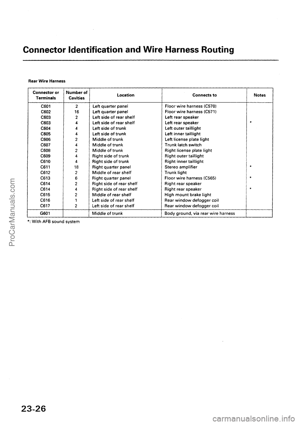 ACURA EL 1997  Service Repair Manual ProCarManuals.com 