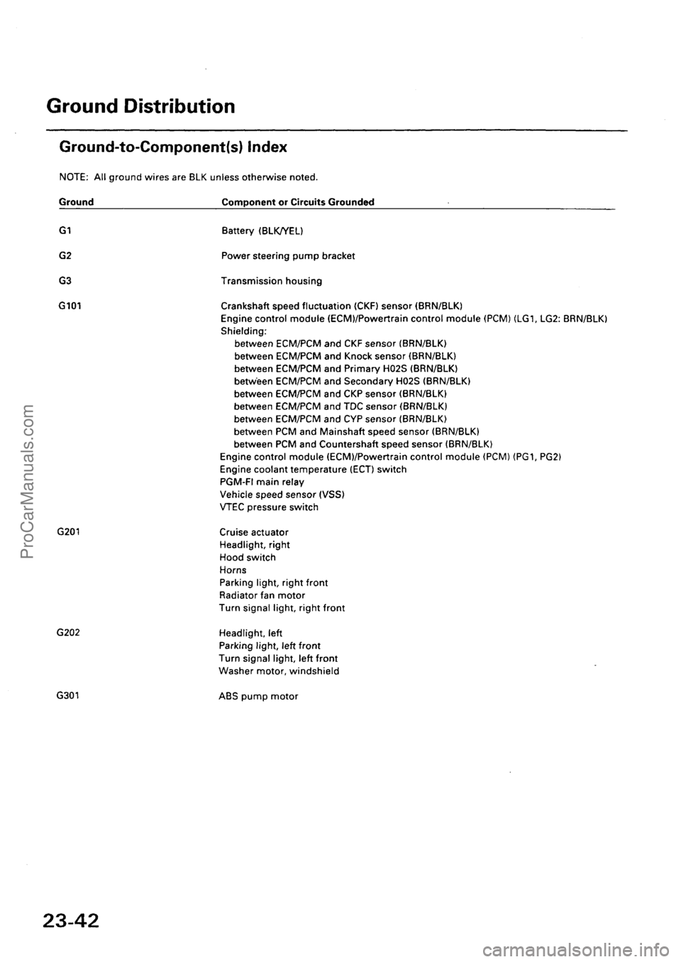 ACURA EL 1997  Service Repair Manual ProCarManuals.com 