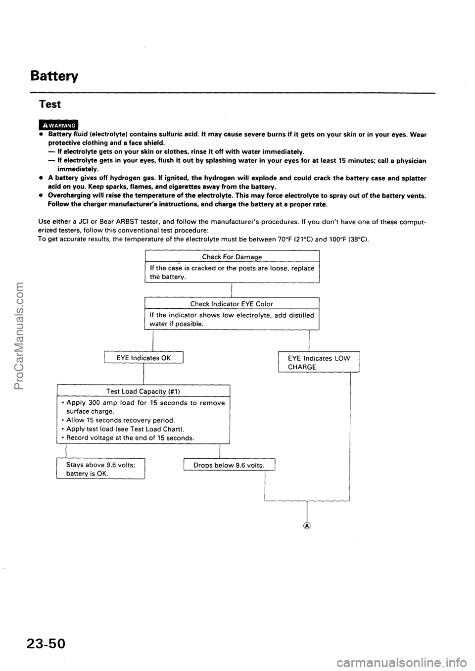 ACURA EL 1997  Service Repair Manual ProCarManuals.com 