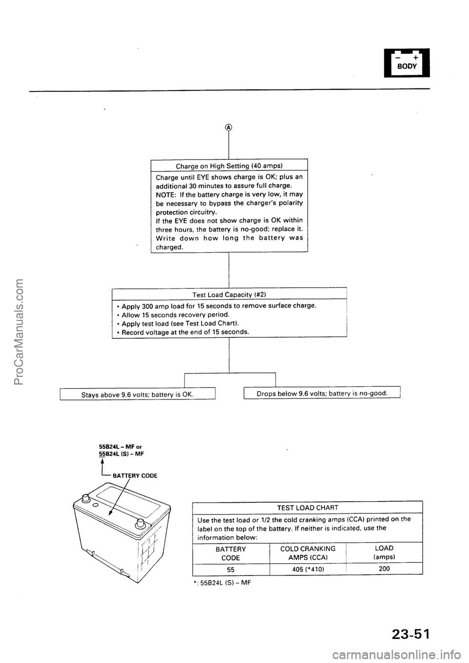 ACURA EL 1997  Service Repair Manual ProCarManuals.com 