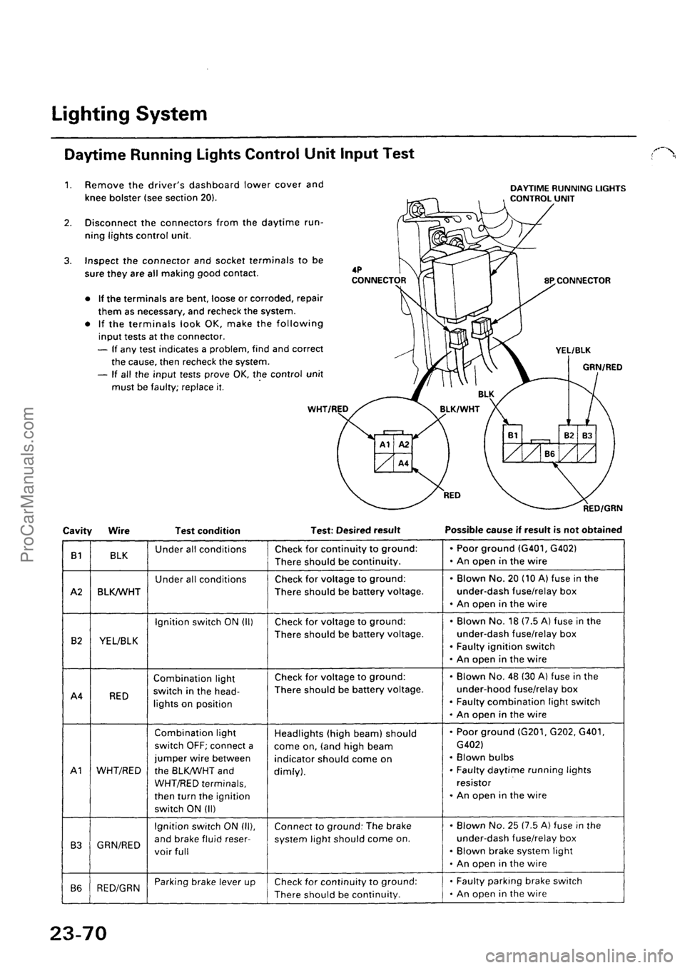 ACURA EL 1997  Service Repair Manual ProCarManuals.com 