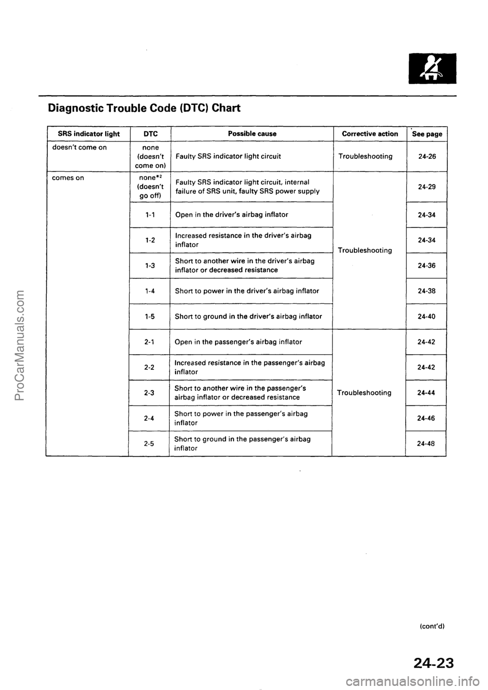ACURA EL 1997  Service Repair Manual ProCarManuals.com 