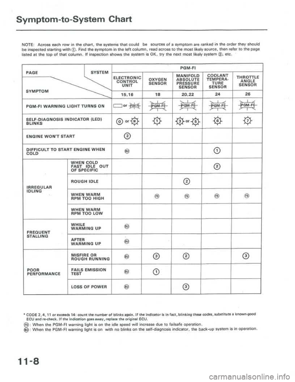 ACURA INTEGRA 1986  Service Repair Manual 
