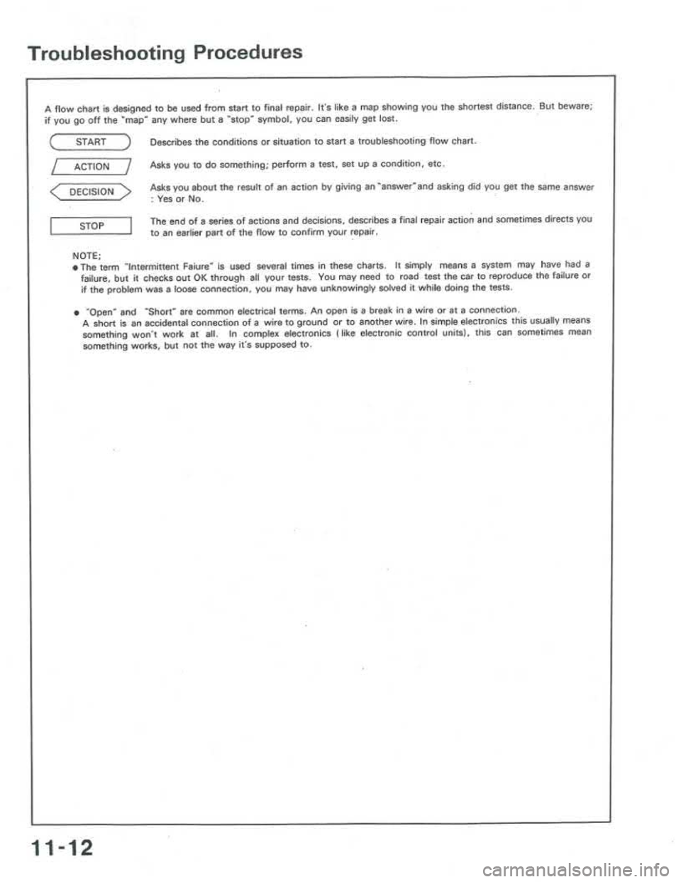 ACURA INTEGRA 1986  Service Repair Manual 