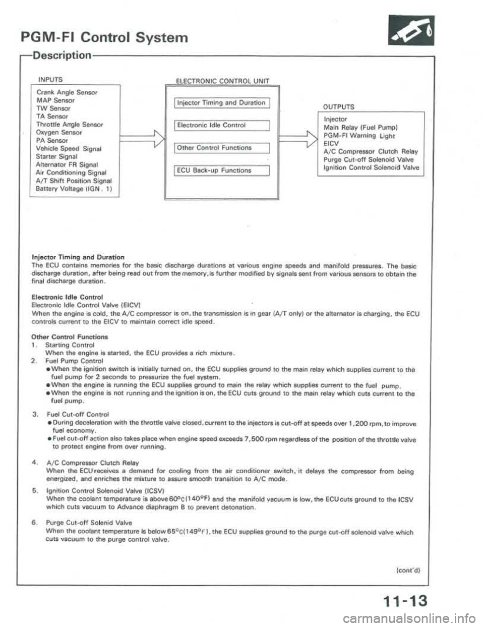 ACURA INTEGRA 1986  Service Repair Manual 