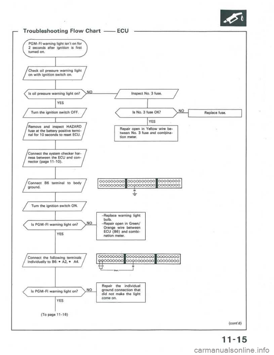 ACURA INTEGRA 1986  Service Repair Manual 