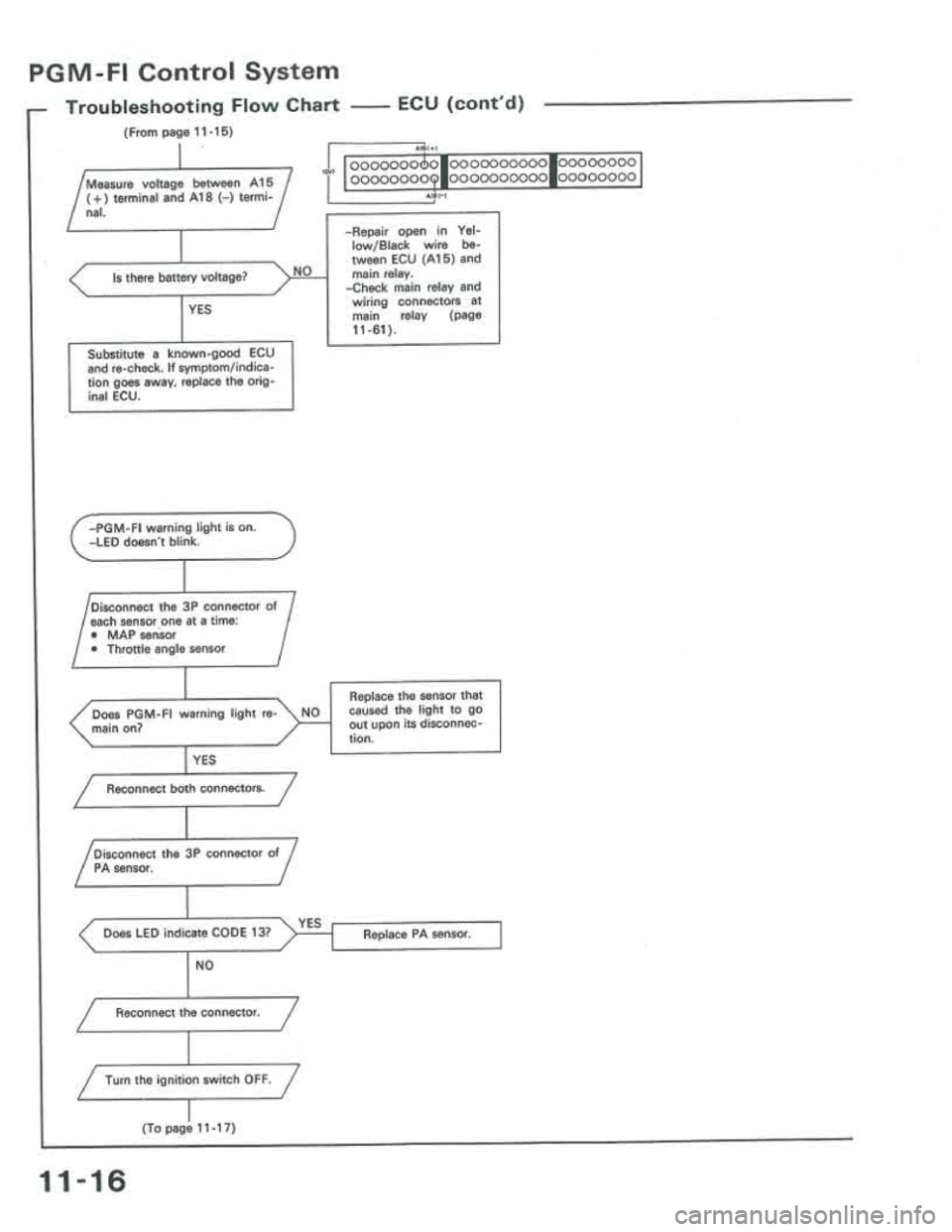 ACURA INTEGRA 1986  Service Repair Manual 