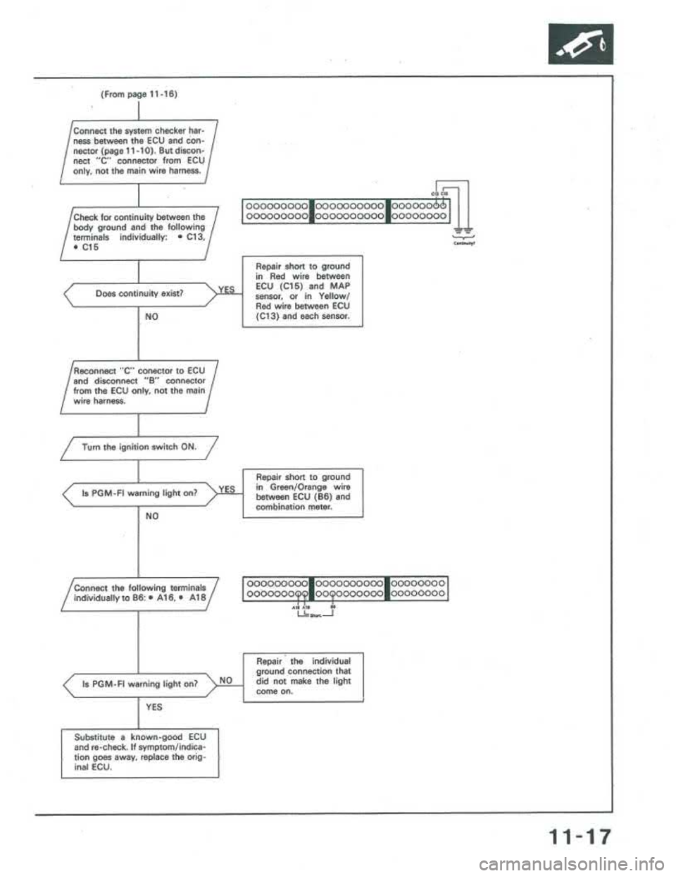 ACURA INTEGRA 1986  Service Repair Manual 