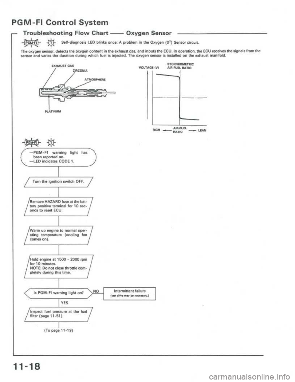 ACURA INTEGRA 1986  Service Repair Manual 