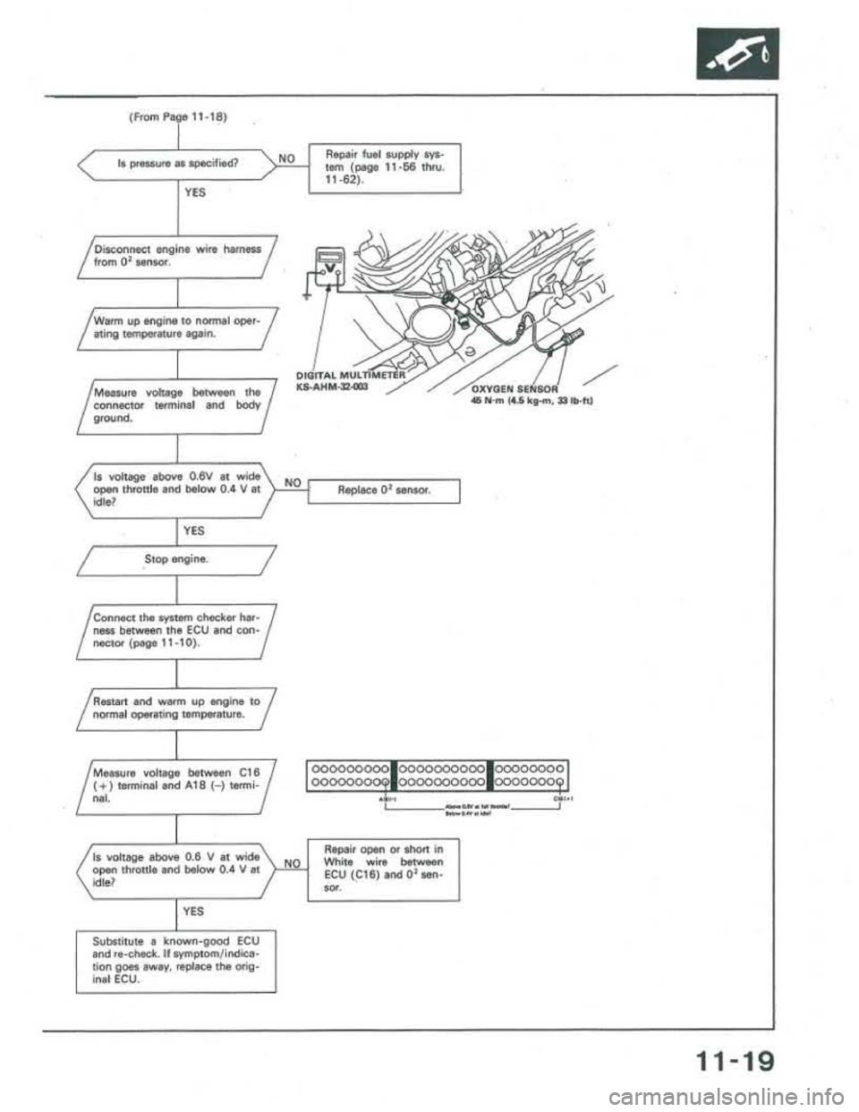 ACURA INTEGRA 1986  Service Repair Manual 
