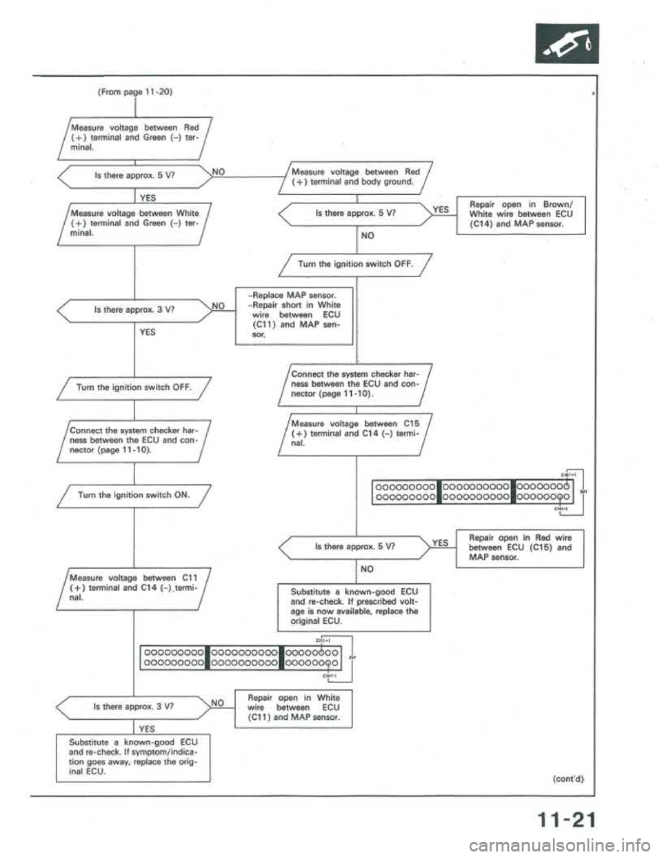 ACURA INTEGRA 1986  Service Repair Manual 