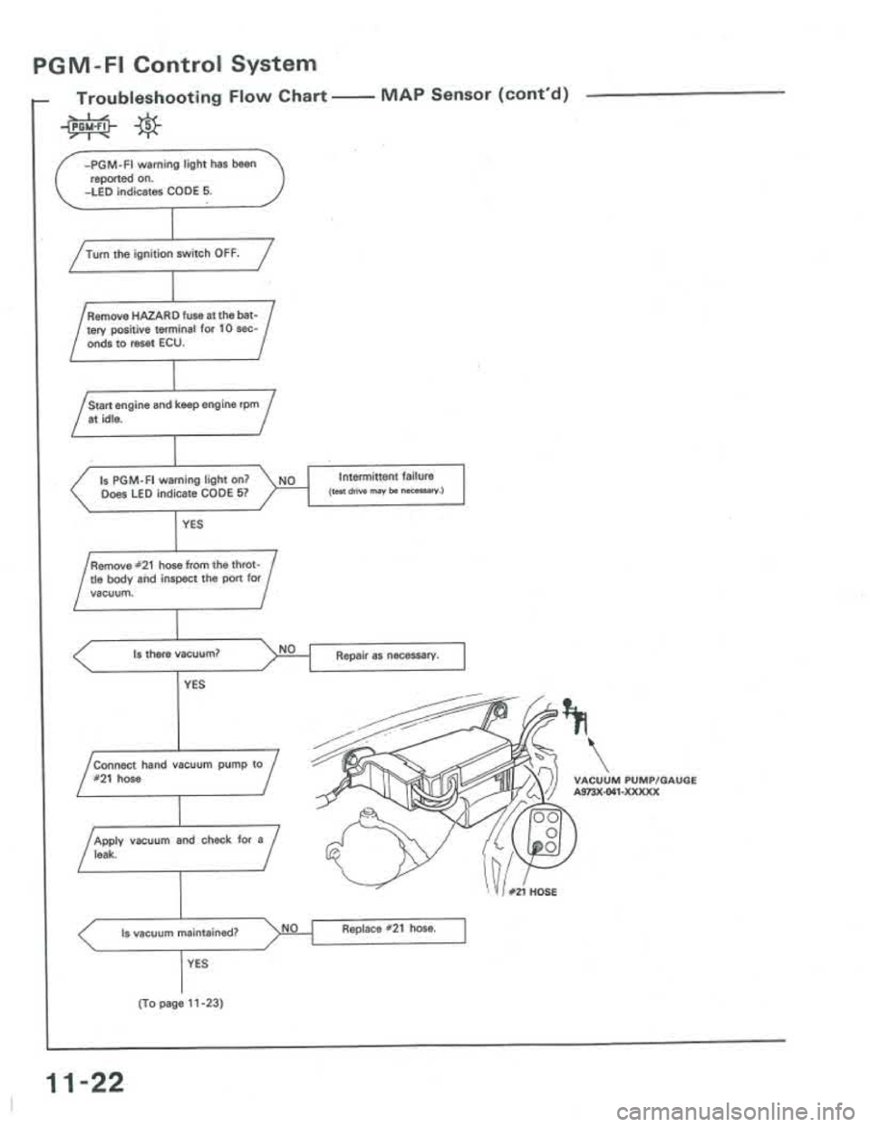 ACURA INTEGRA 1986  Service Repair Manual 