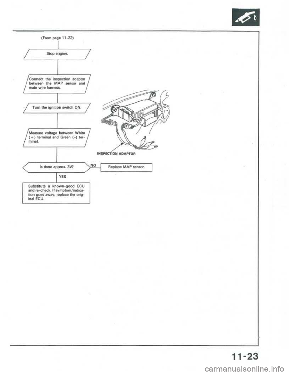 ACURA INTEGRA 1986  Service Repair Manual 