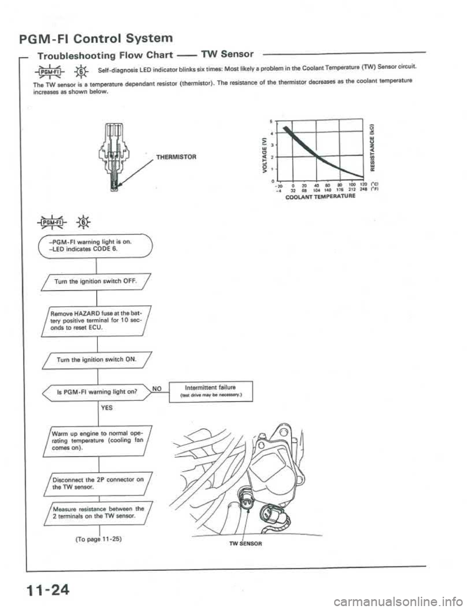 ACURA INTEGRA 1986  Service Repair Manual 