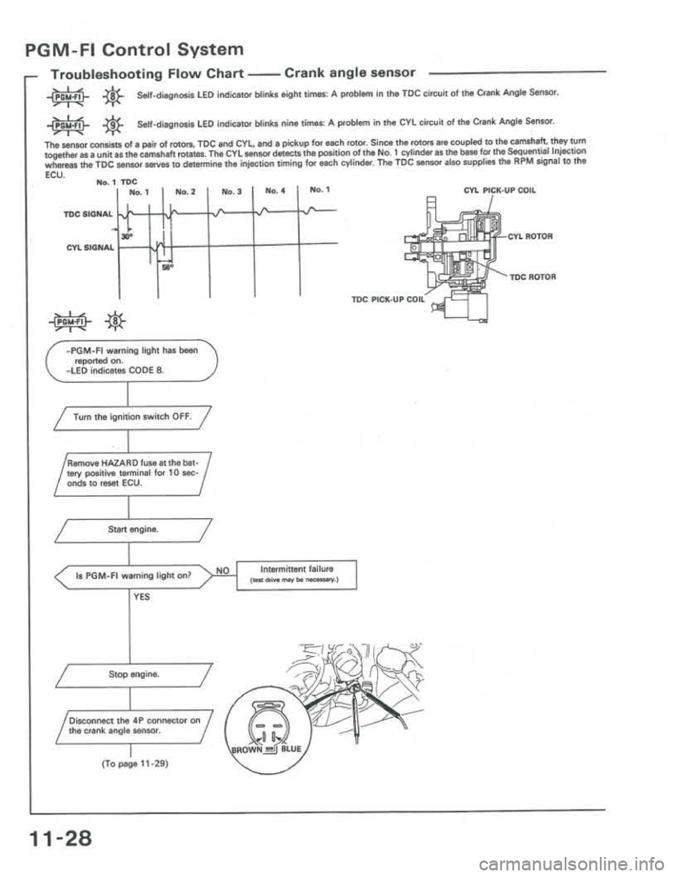 ACURA INTEGRA 1986  Service Repair Manual 