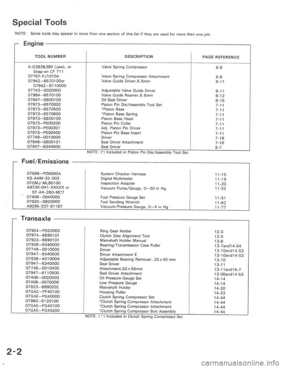 ACURA INTEGRA 1986  Service Repair Manual 
