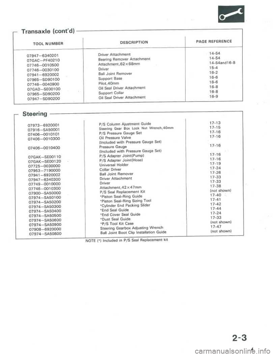 ACURA INTEGRA 1986  Service Repair Manual 