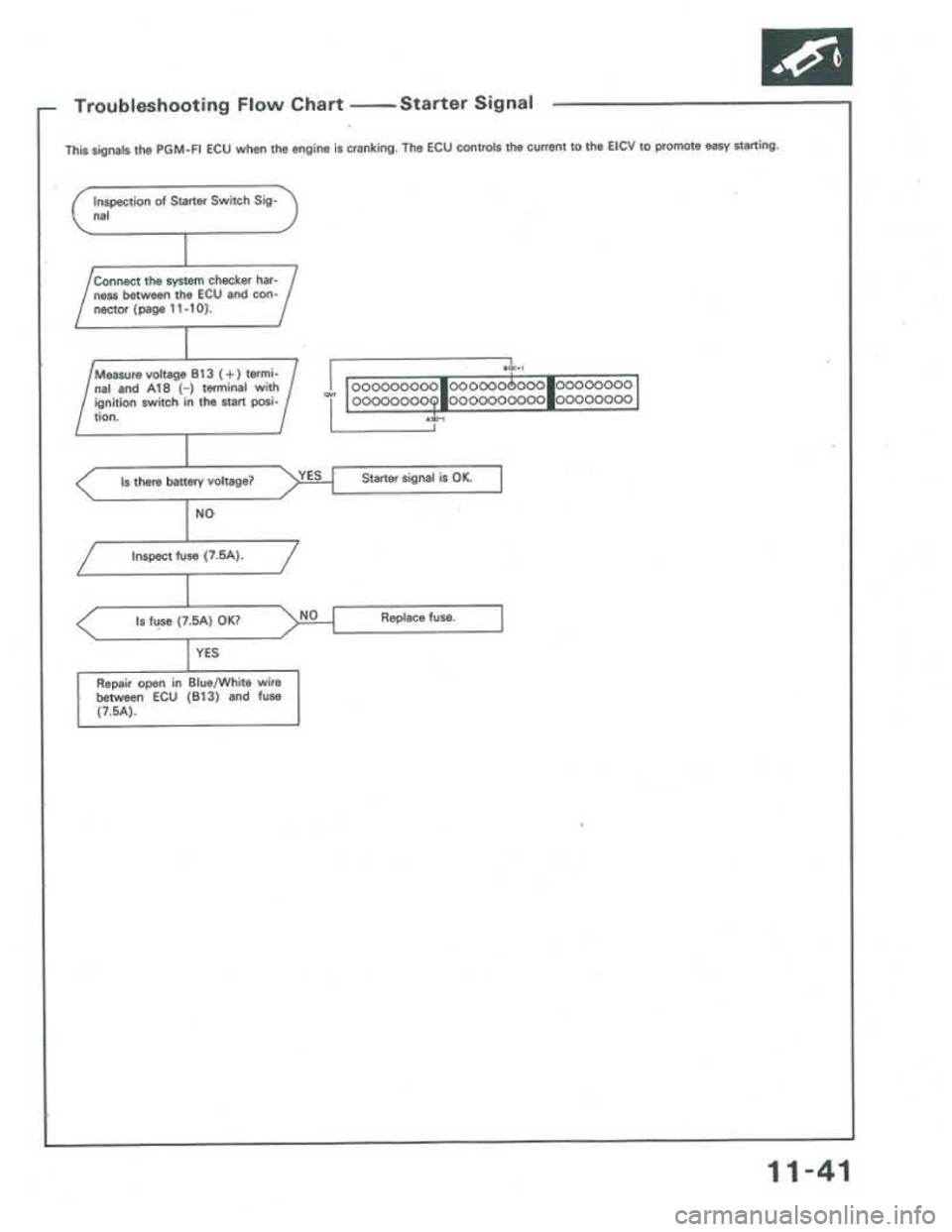 ACURA INTEGRA 1986  Service Repair Manual 