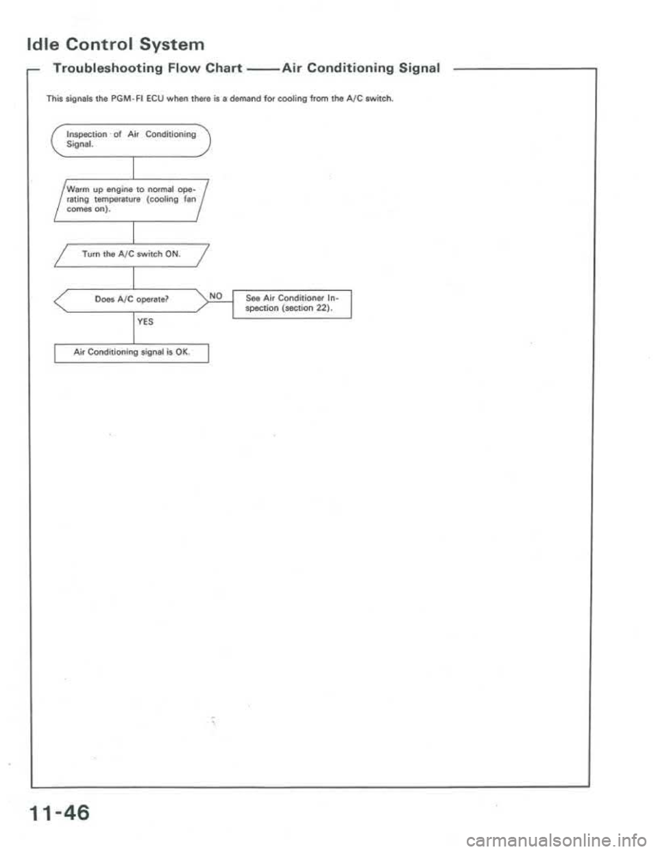 ACURA INTEGRA 1986  Service Repair Manual 